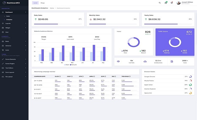 DashboardKit